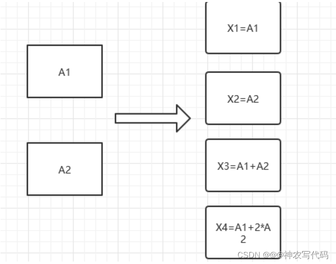 Minio基本使用与原理