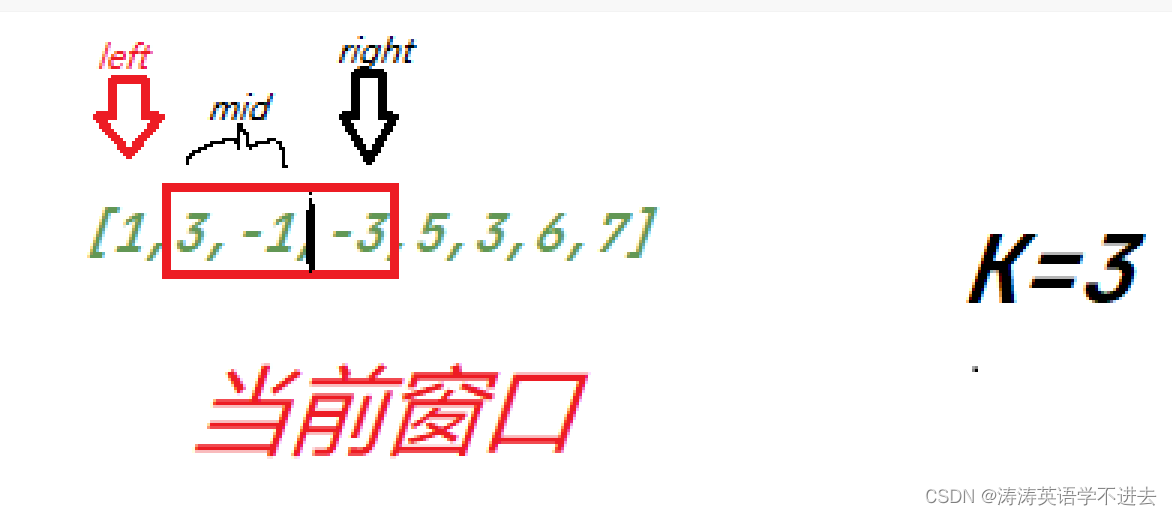 Leetcode question brushing: stack and queue 07 (maximum value of sliding window)