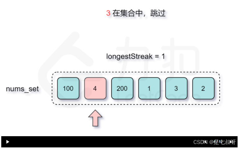 Leetcode 128 longest continuous sequence (hash set)