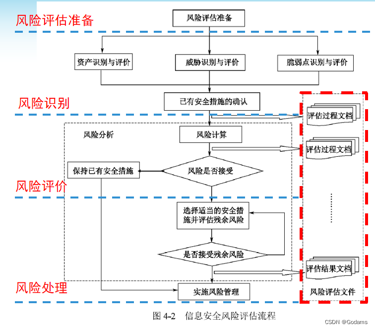 在這裏插入圖片描述