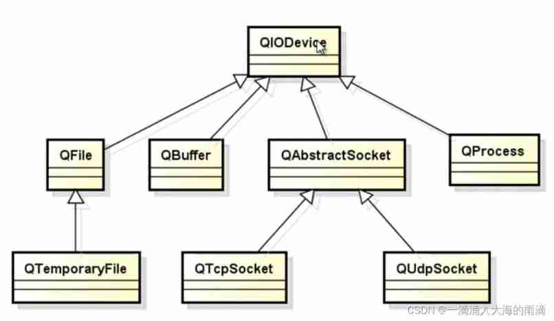 File operations in QT