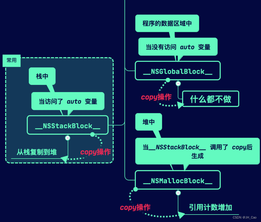 iOS大厂面试查漏补缺