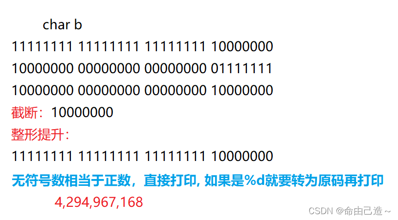  Insert picture description here 