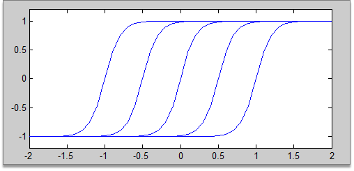 Let's see how to realize BP neural network in Matlab toolbox