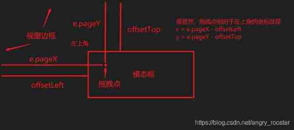  Calculation of drag point position 