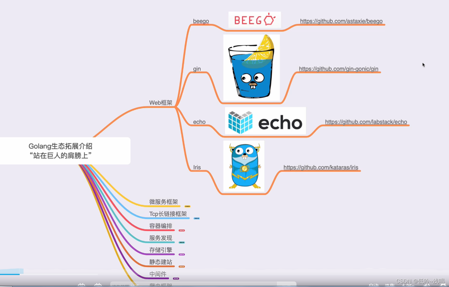 Development and learning route of golang language