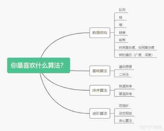 #yyds Dry inventory # Insider news : Series high frequency interview questions , It's worth seeing. !_ client _21
