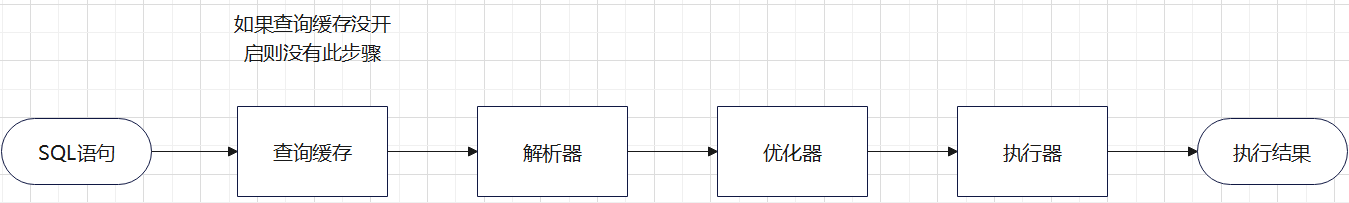 【MySQL从入门到精通】【高级篇】（五）MySQL的SQL语句执行流程