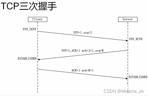 DNS解析过程【访问网站】