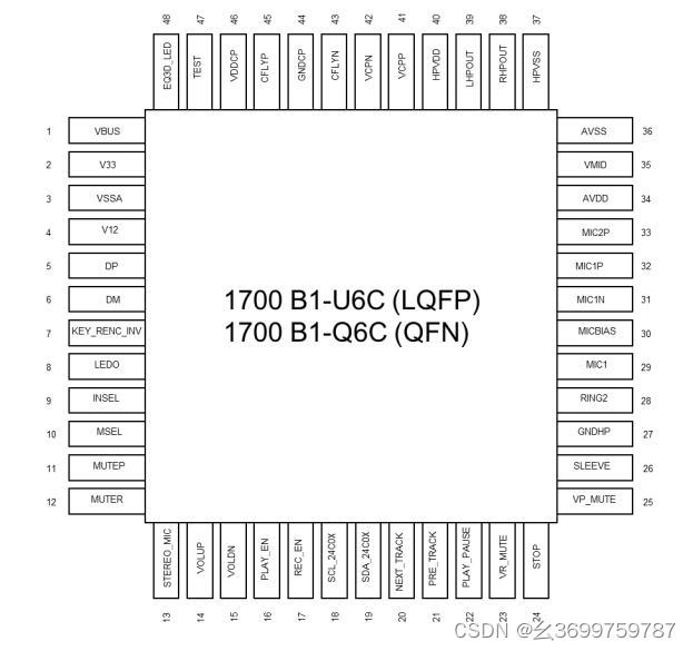 Taiwan SSS Xinchuang sss1700 replaces cmmedia cm6533 24bit 96KHz USB audio codec chip