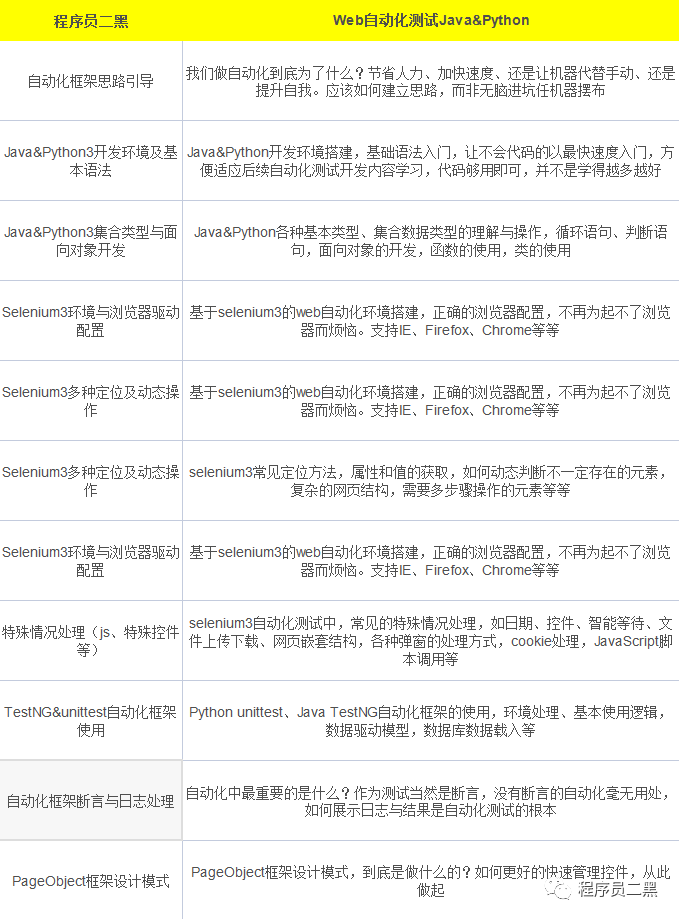  Insert picture description here 