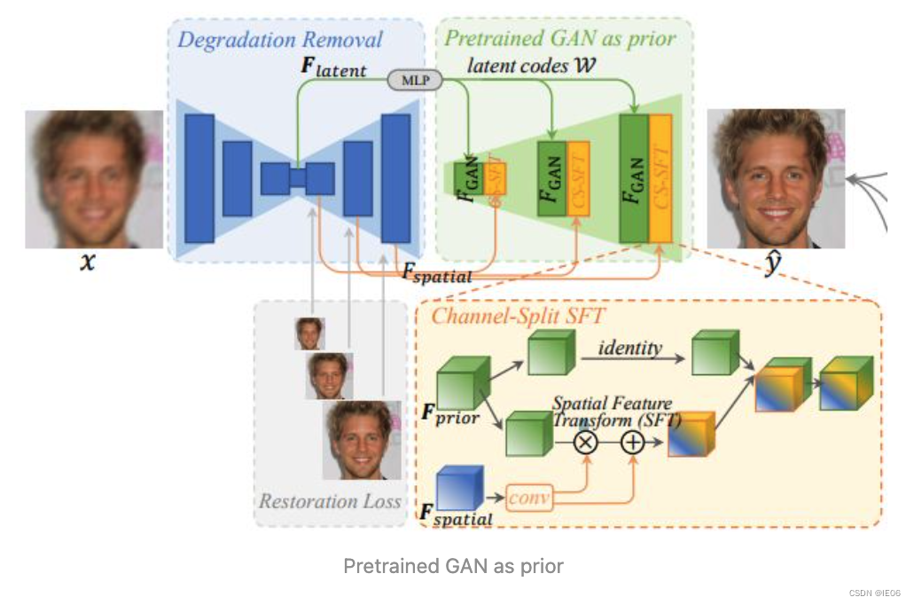  Insert picture description here 