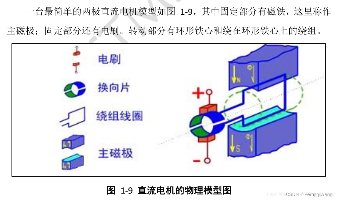 单匝绕组有刷电机