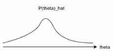 Statistical inference: maximum likelihood estimation, Bayesian estimation and variance deviation decomposition