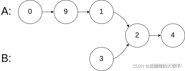 ＜ Code Capriccio second brush ＞ Linked list _ Algorithm _13