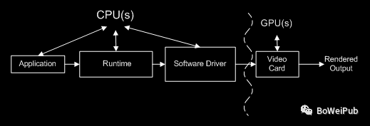 Unity:Resource Merging、Static Batching、Dynamic Batching、GPU Instancing