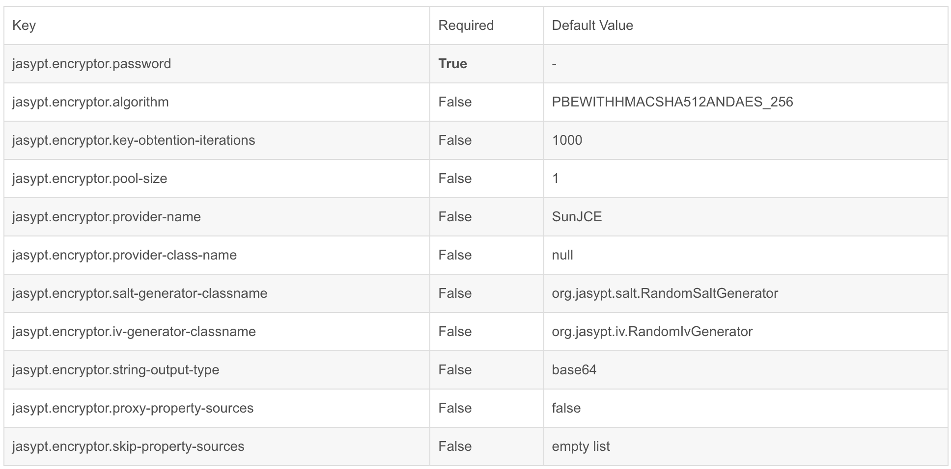 Jasypt configuration file encryption ｜ quick start ｜ actual combat