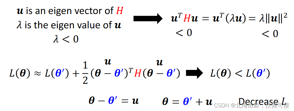  Insert picture description here 