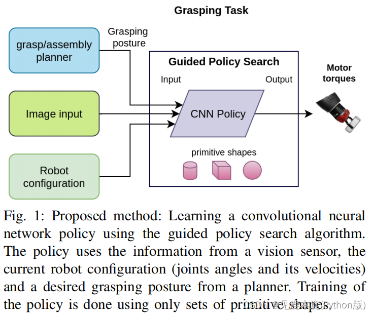 [paper notes] learning to grasp with primitive shaped object policies