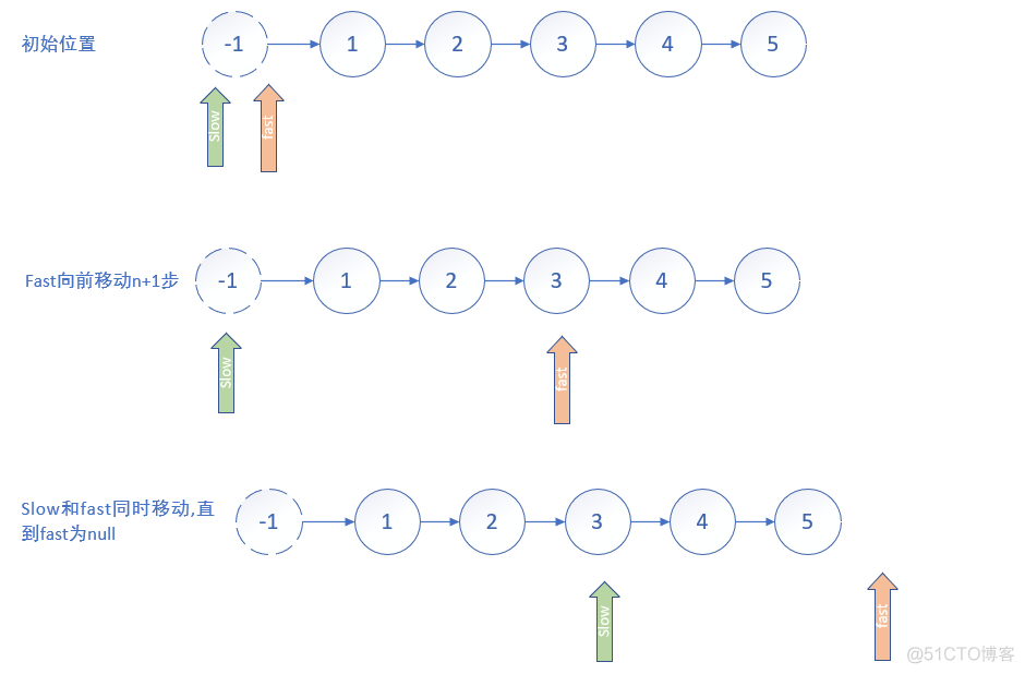 ＜代码随想录二刷＞链表_edn_10