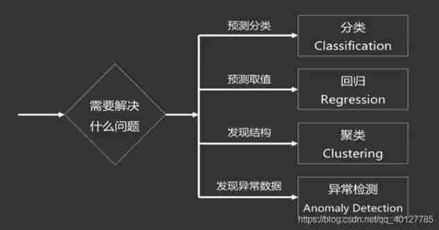  Insert picture description here 