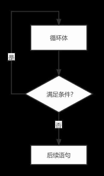 [C language foundation] 04 judgment and circulation