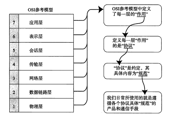 Network related knowledge (Hardware Engineer)