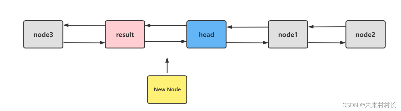 [to.Net] C set class source code analysis