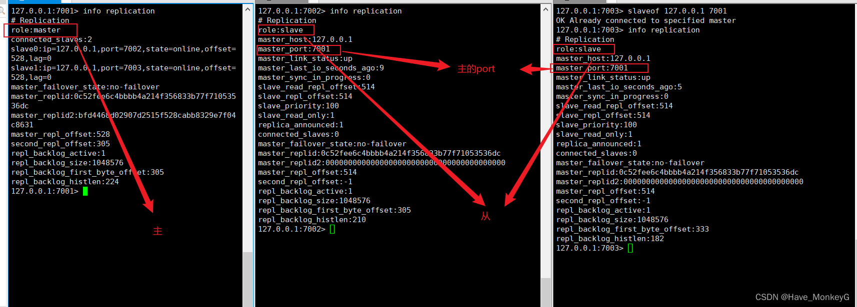 Redis-cluster mode (master-slave replication mode, sentinel mode, clustering mode)