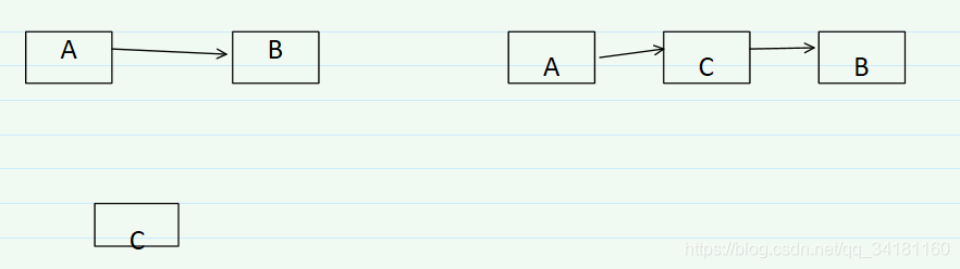 [exercise-4] (UVA 11988) broken keyboard = = (linked list)