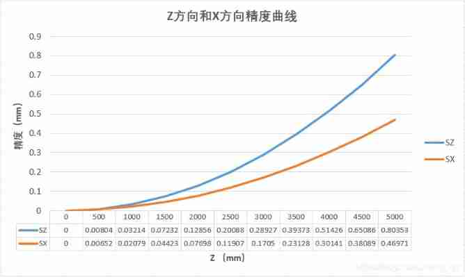 [technical school] spatial accuracy of binocular stereo vision system: accurate quantitative analysis