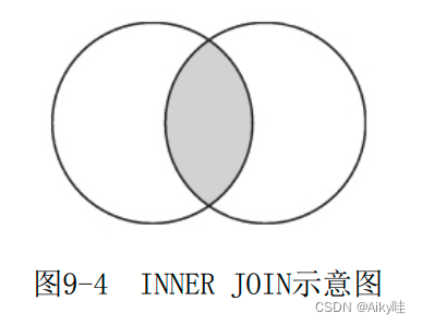 Reading notes of Clickhouse principle analysis and Application Practice (6)