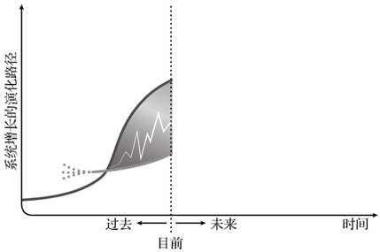 Turn: Management is the love of possibility, and managers must have the courage to break into the unknown