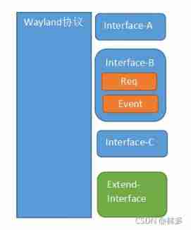  Insert picture description here 