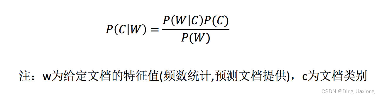 朴素贝叶斯