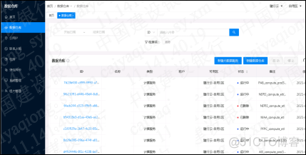 超大规模数仓集群在大型商业银行的落地实践_数据_07