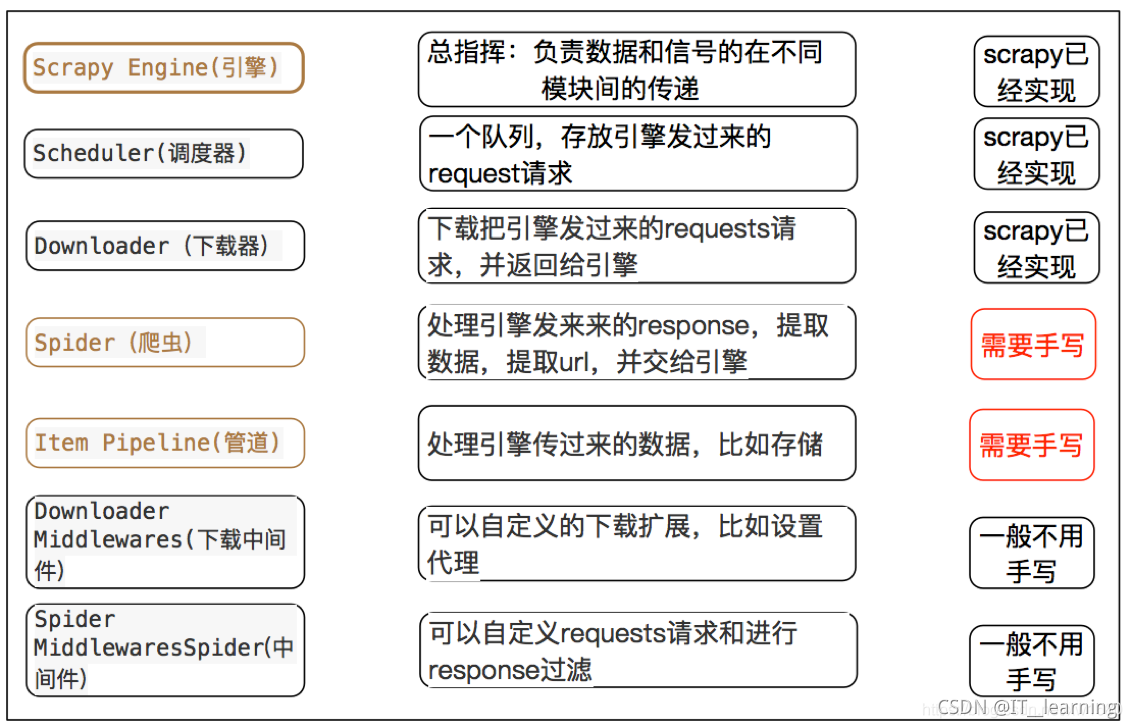 这里是引用