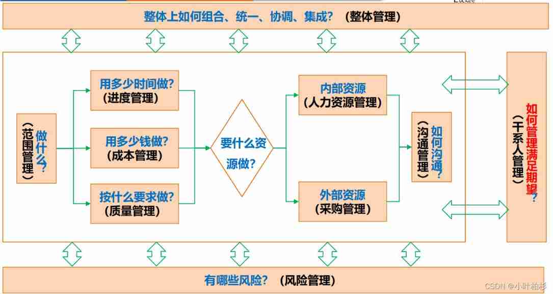  Insert picture description here 