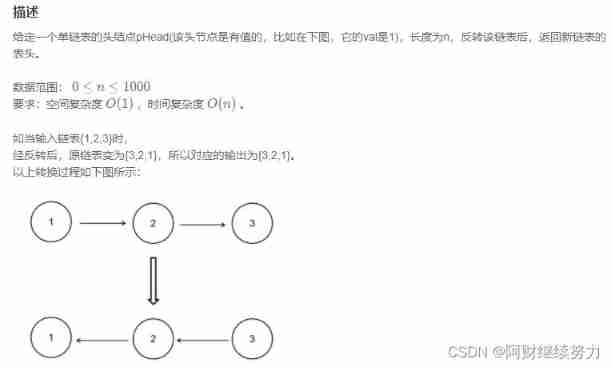 2022.02.13 - NC001. Reverse linked list