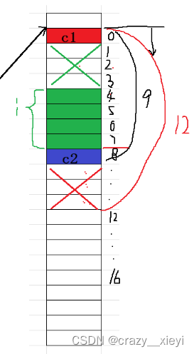 结构体内存对齐-C语言