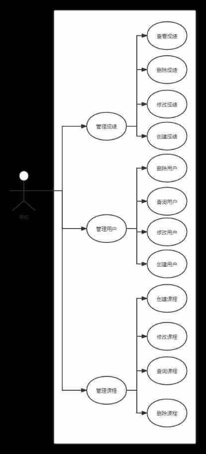 Project requirements specification
