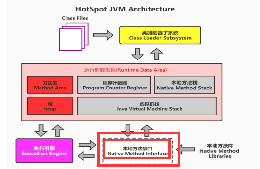  Insert picture description here 