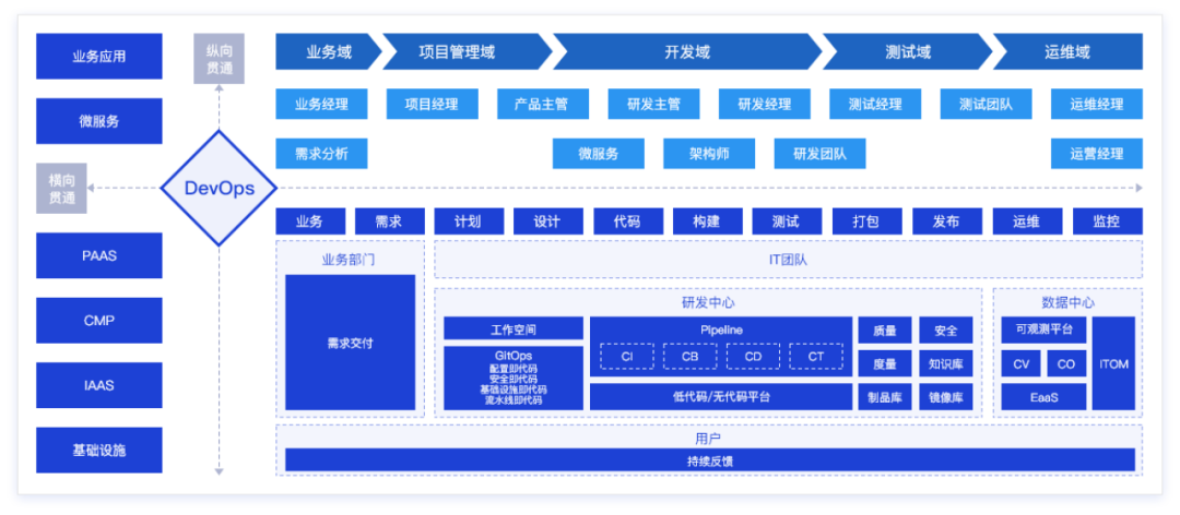 Boyun Selected as Gartner China DevOps Representative Vendor