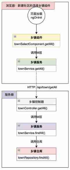 Record a problem that soft deletion fails due to warehouse level error