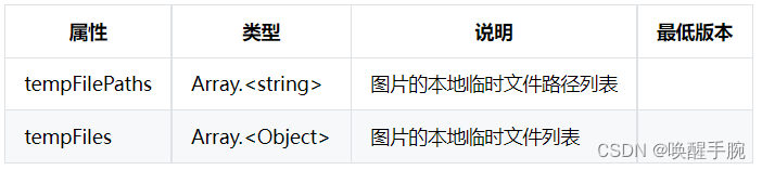 唤醒手腕 - 微信小程序、QQ小程序、抖音小程序学习笔记（更新中）