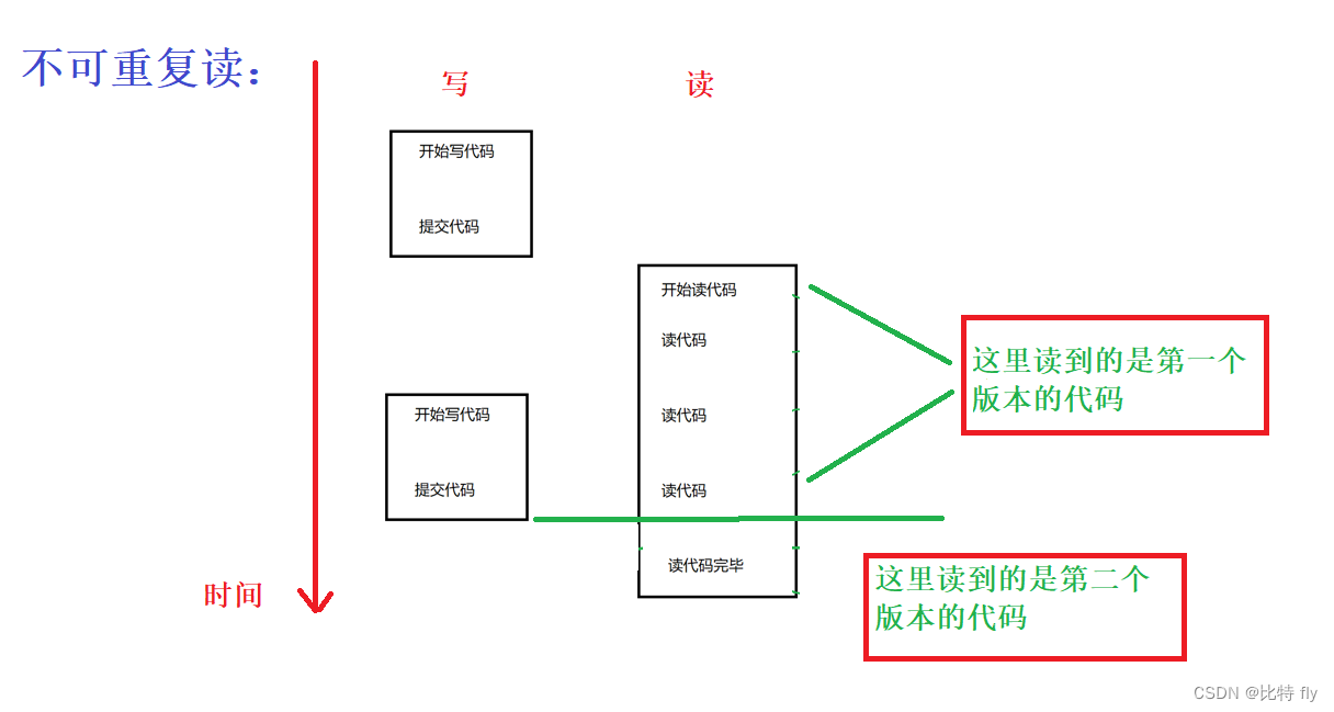  Insert picture description here 