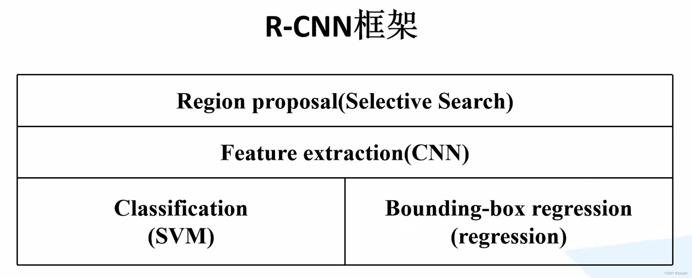  Insert picture description here 