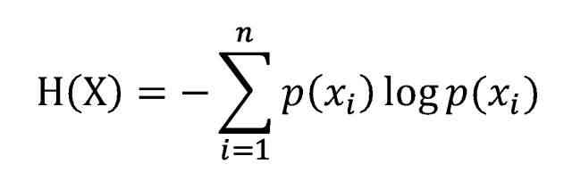 Decision tree algorithm theory