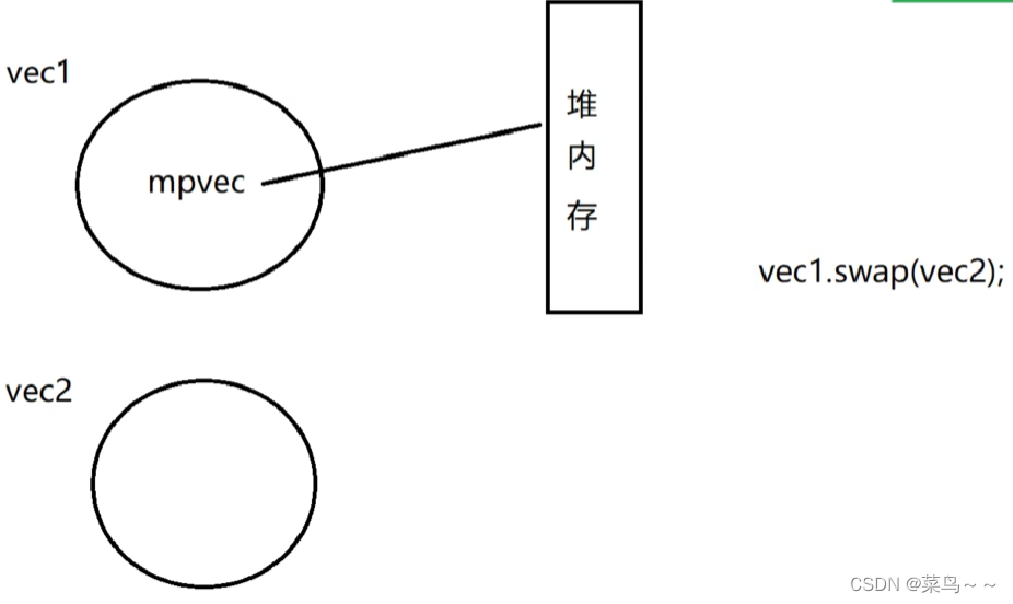  Insert picture description here 