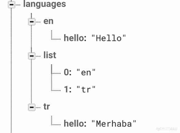 Localization through custom services in the shuttle application